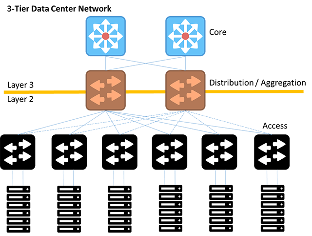 Data Center Network